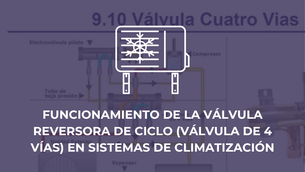 Funcionamiento de la válvula reversora de ciclo (válvula de 4 vías) en sistemas de climatización
