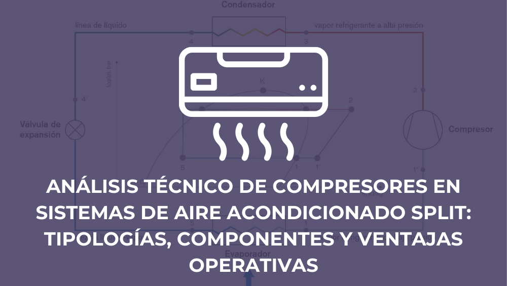 Análisis técnico de compresores en sistemas de aire acondicionado Split: tipologías, componentes y ventajas operativas