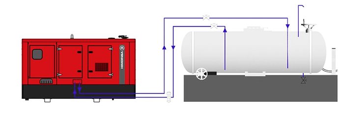 Esquema de conexión entre un grupo electrógeno y su tanque de combustible